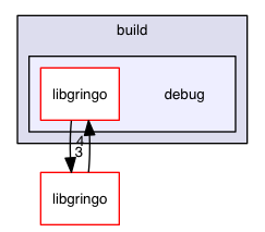 /Users/danielbaeck/Dropbox/Uni Klagenfurt/Diplomarbeit/gringo44/build/debug