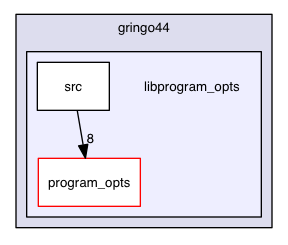/Users/danielbaeck/Dropbox/Uni Klagenfurt/Diplomarbeit/gringo44/libprogram_opts