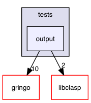 /Users/danielbaeck/Dropbox/Uni Klagenfurt/Diplomarbeit/gringo44/libgringo/tests/output