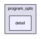 /Users/danielbaeck/Dropbox/Uni Klagenfurt/Diplomarbeit/gringo44/libprogram_opts/program_opts/detail