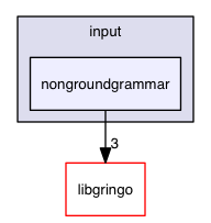 /Users/danielbaeck/Dropbox/Uni Klagenfurt/Diplomarbeit/gringo44/build/debug/libgringo/src/input/nongroundgrammar