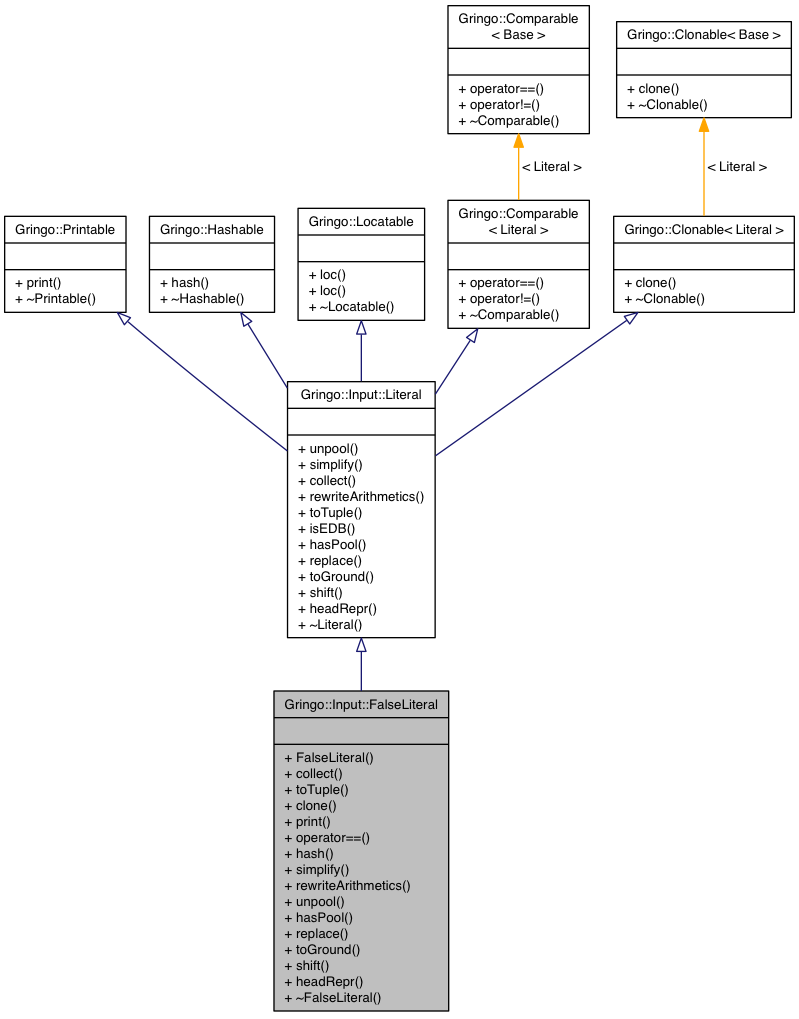 Inheritance graph